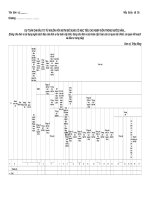 Biểu mẫu: Dự toán chi đầu tư từ nguồn vốn ngân sách trung ương bổ sung có mục tiêu cho ngân sách địa phương (vốn trong nước)