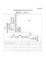Biểu mẫu: Tổng hợp kết quả phân loại, xử lý đơn qua tiếp công dân (Biểu số: 02/TCD)