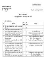 bang cham diem Tieu hoc Dong Tam B