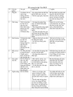 De cuong on thi Ngu Van HKII lop 8 phan van ban