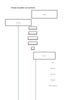 Sản phẩm của starbucks coffee