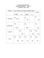 De kiem tra Cong nghe 7 HKI Nam hoc 20122013