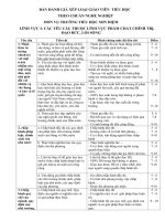 Cac muc do danh gia xep loai GV thep chuan nghenghiep