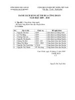 DANH SACH DANG KI THI DUA