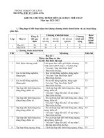 Phân phối chương trình môn giáo dục thể chất tiểu học năm học 2021 2022 