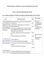 Huong dan thu thap minh chung danh gia chuan nghenghiep GVTH