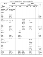 ma tran de thi mon toan hoc ki 2