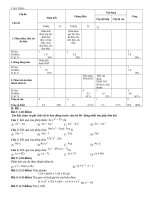 kiem tra 15 chuong III dai 8