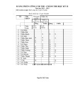 Phan cong coi thi hk