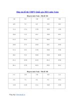 Đáp án đề thi môn Toán THPT Quốc gia 2021 (Full 24 mã đề)