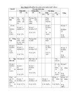 De kiem tra HKII Van 6 PGD