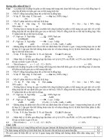 Huong dan cham de HSG