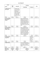 Matrandedapan kt hinh hoc 7 chuong 2