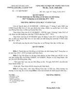 Quyet dinh ra de kiem tra hoc ki II nam hoc 20122013