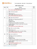 Tải Phân phối chương trình Tiếng Việt lớp 2 Sách Kết nối tri thức với cuộc sống - HoaTieu.vn