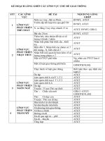 KH LONG GHEP CHU DE GIAO THONG