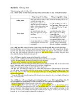 Câu hỏi ôn tập kinh tế chính trị mác lê nin