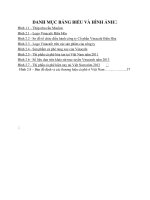 Đề tài phân tích chiến lược chiêu thị nửa đầu năm 2014 của vinacafe tại việt nam 