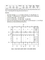Thuyết minh tính toán đồ án bê tông cốt thép 2   xây dựng biểu đồ tương tác cho cột, dầm