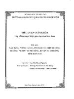 Tiểu luận cuối khóa CBQL xây dựng phong cách lanxch đạo của hiệu trưởng trường pt dtnt tu mơ rông 