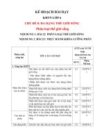 Chủ đề  phân loại thế giới sống đa dạng sinh học 6. Bộ sách Chân trời sáng tạo