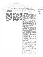 ĐỀ THI HAY THPT MÔN LỊCH sử