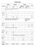 BAI KIEM TRA 1 TIET VAT LY 7tiet 1020132014