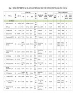 Thống kê các đơn vị được cấp phép khai thác tài nguyên nước trên địa bàn tỉnh Lào Cai