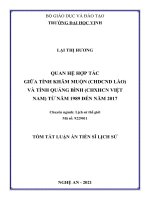 Tóm tắt luận ánQuan hệ hợp tác giữa tỉnh Khăm Muộn (CHDCND Lào) và tỉnh Quảng Bình (CHXHCN Việt Nam) từ năm 1989 đến năm 2017.