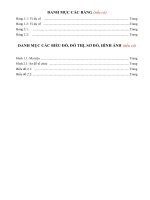 Tiểu luận xây dựng ý tưởng kinh doanh quán Mesa Coffee and Book tại (233 Đặng Thùy Trâm, P.13, Quận Bình Thạnh, TP  Hồ Chí Minh)