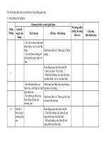 kế hoạch dạy học môn hoạt động trải nghiệm lớp 2