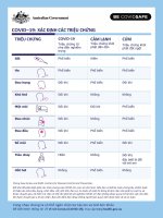 coronavirus covid 19 x c nh c c tri u ch ng identifying the symptoms covid 19 x c nh c c tri u ch ng