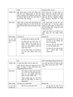 Nato và warsawa  tồn tại và tan rã