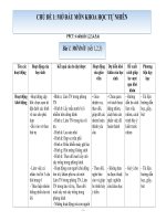 Giao an khxh VAT LI 6 chan troi sang tao 