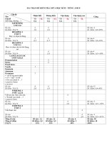 Đề thi giữa học kì 2 môn Tiếng Anh lớp 8 năm 2020-2021 có đáp án - Trường THCS Trần Quang Khải