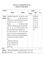 Đề thi giữa học kì 1 môn Địa lí lớp 8 năm 2020-2021 có đáp án - Trường THCS Phan Bội Châu