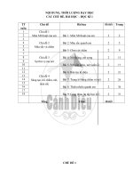 GIÁO án mĩ THUẬT 1   CÁNH DIỀU   học kì 1 