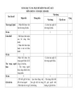 Đề thi giữa học kì 1 môn GDCD lớp 8 năm 2020-2021 có đáp án - Trường THCS Phan Bội Châu