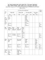 Đề thi giữa học kì 1 môn Công nghệ lớp 7 năm 2020-2021 có đáp án - Trường THCS Phan Bội Châu