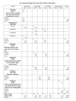Đề thi giữa học kì 2 môn Tiếng Anh lớp 6 năm 2020-2021 có đáp án - Trường THCS Trần Quang Khải