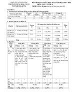 Đề thi giữa học kì 2 môn Vật lí lớp 8 năm 2020-2021 có đáp án - Trường THCS Trần Quang Khải