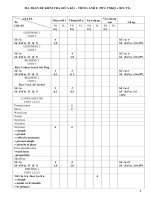 Đề thi giữa học kì 1 môn Tiếng Anh lớp 8 năm 2020-2021 có đáp án - Trường THCS Trần Quang Khải