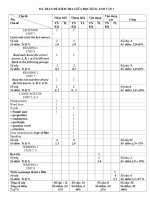 Đề thi giữa học kì 2 môn Tiếng Anh lớp 7 năm 2020-2021 có đáp án - Trường THCS Trần Quang Khải