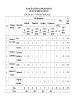 Ma Trận và Đặc Tả kiểm tra HKI Hóa 12-2021