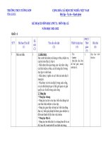 KẾ HOẠCH MÔN HỌC (PPCT)  MÔN ĐỊA LÍ NĂM HỌC 2021-2022