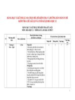 Bảng đặc tả kĩ thuật đề kiểm tra, ma trận đề kiểm tra hóa học 12, đề kiểm tra hướng dẫn chấm hóa học 12 giữa kì I, II và cuối kì I, II