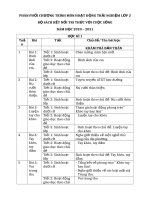 PHÂN PHỐI CHƯƠNG TRÌNH môn HOẠT ĐỘNG TRẢI NGHIỆM lớp 2 