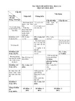Đề kiểm tra 1 tiết học kì 1 môn Địa lí lớp 6 năm 2018-2019 có đáp án - Trường THCS Bình Khánh Đông - Tây