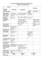 Đề kiểm tra 1 tiết học kì 1 môn Địa lí lớp 7 năm 2018-2019 có đáp án - Trường THCS Bình Khánh Đông - Tây