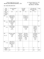 Đề kiểm tra 1 tiết học kì 1 môn Công nghệ lớp 7 năm 2018-2019 có đáp án - Trường THCS Bình Khánh Đông - Tây